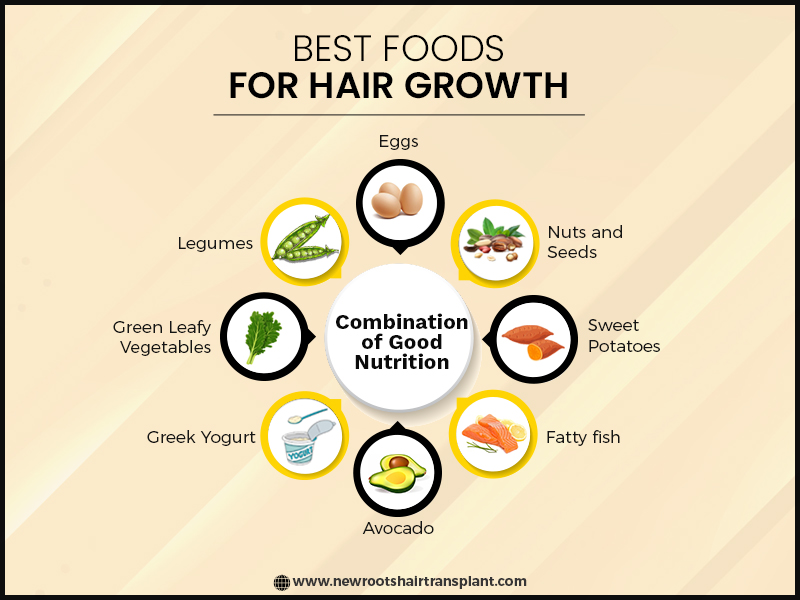 How to Keep Hair Healthy and Strong: 8 Best Foods for Hair Growth